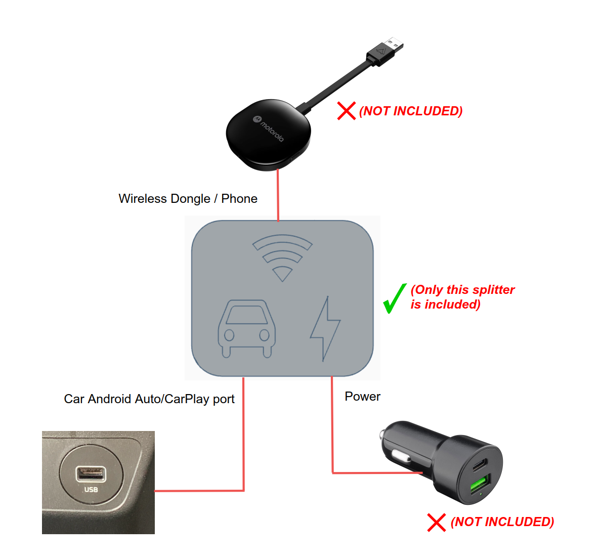USB Power Data Splitter for Android Auto / CarPlay